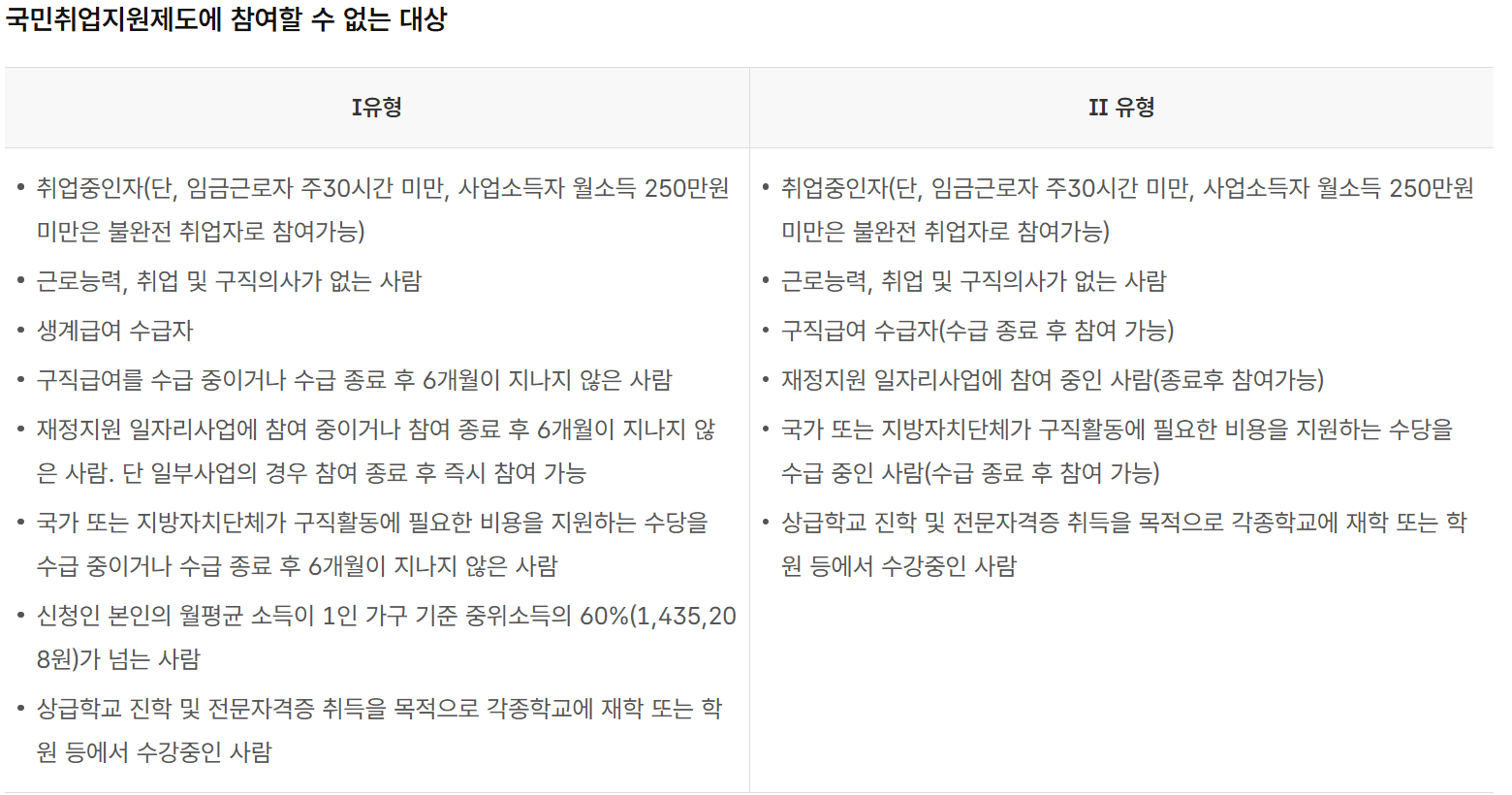 2026년 국민취업지원제도 종류와 신청자격, 제출서류 목록 2 스크린샷 2025 12 11 014539