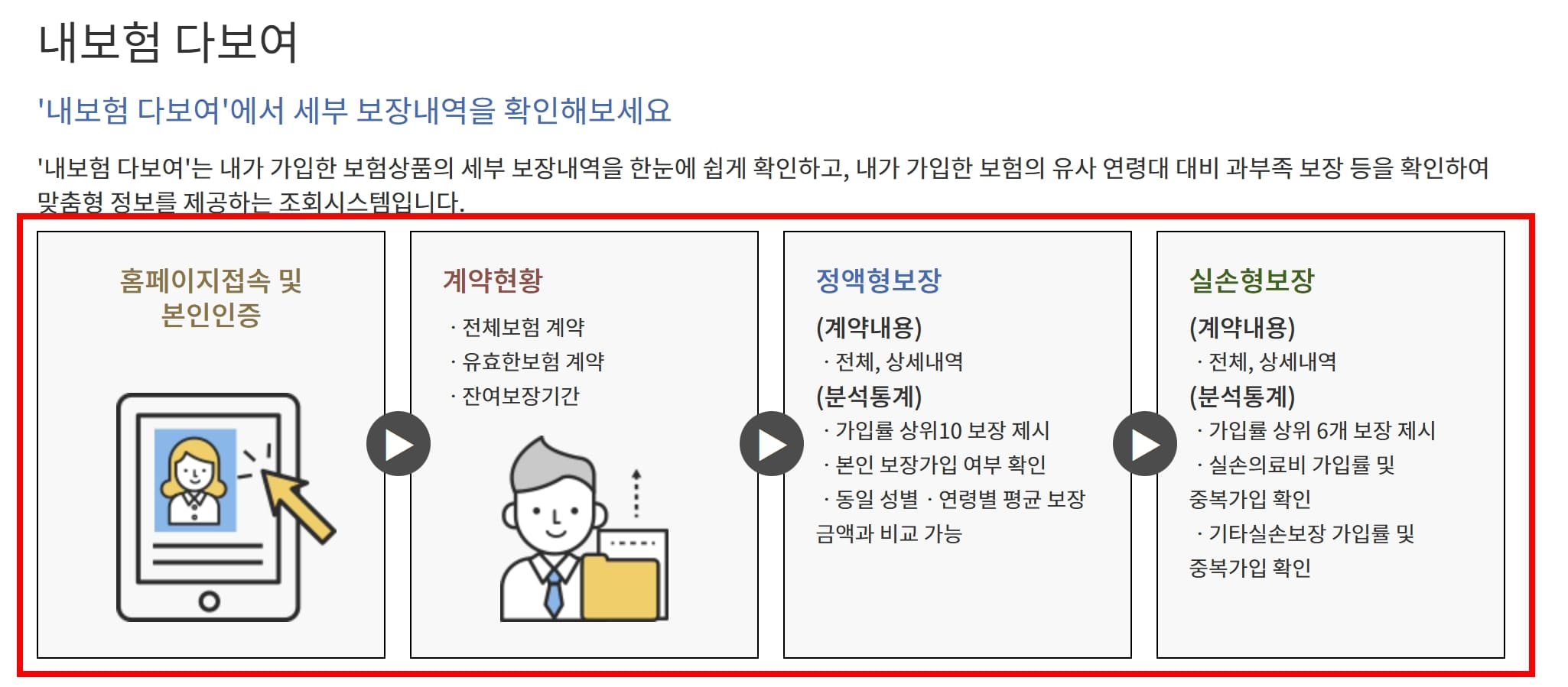2026년 내보험 다보여 활용하기 (내 보험 몇 개인지 모른다면… 클릭 한 번에 전부 나옵니다) 2 20260201 010117 1