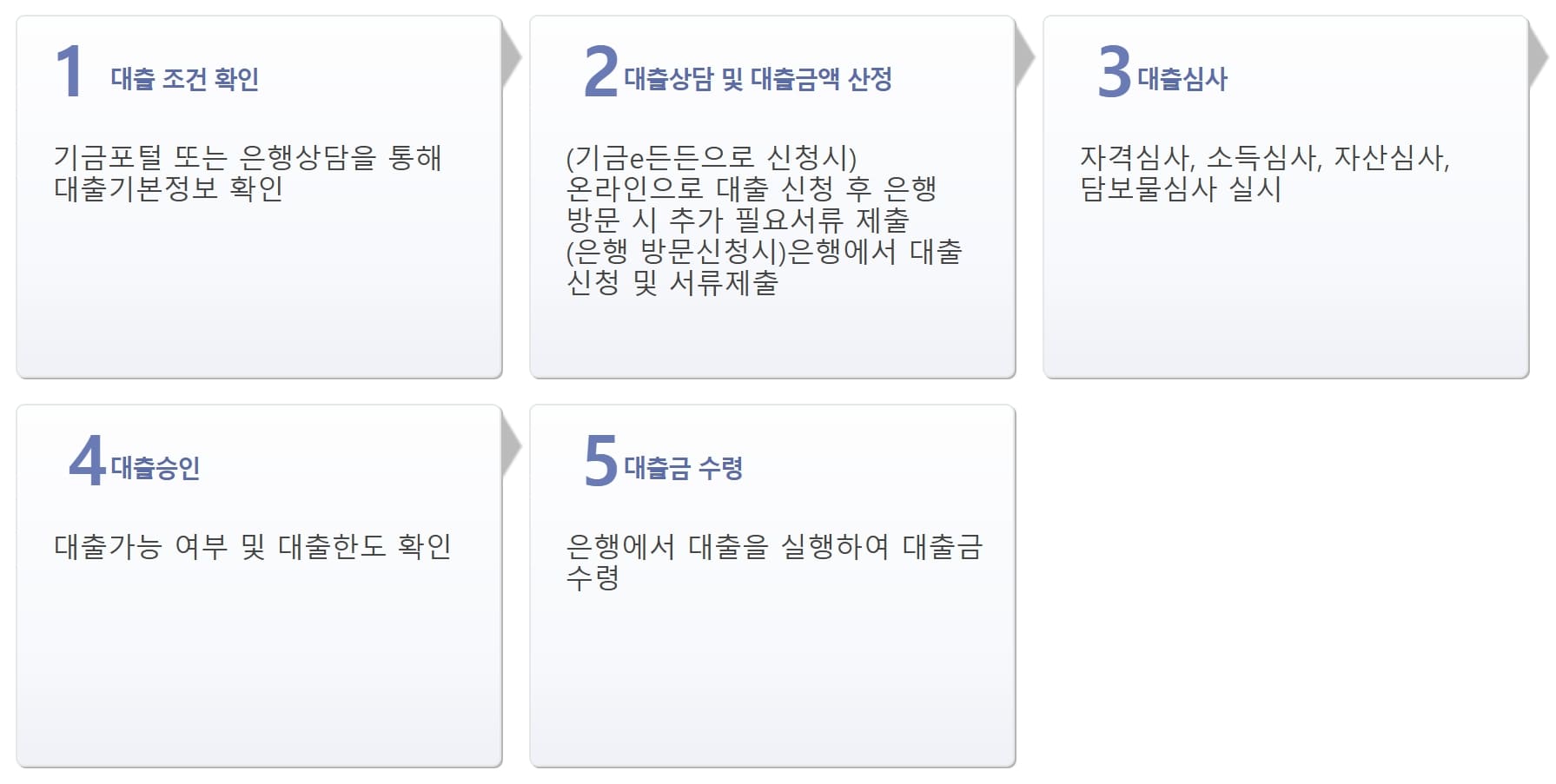 2026년 오피스텔구입자금 대출로 7500만원 지원 받는 방법 2 20260211 164641