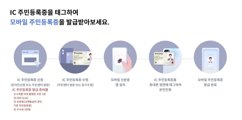 모바일 주민등록증 발급방법