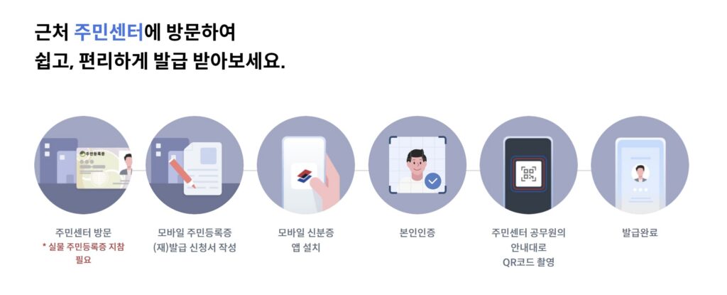 모바일 주민등록증 발급방법