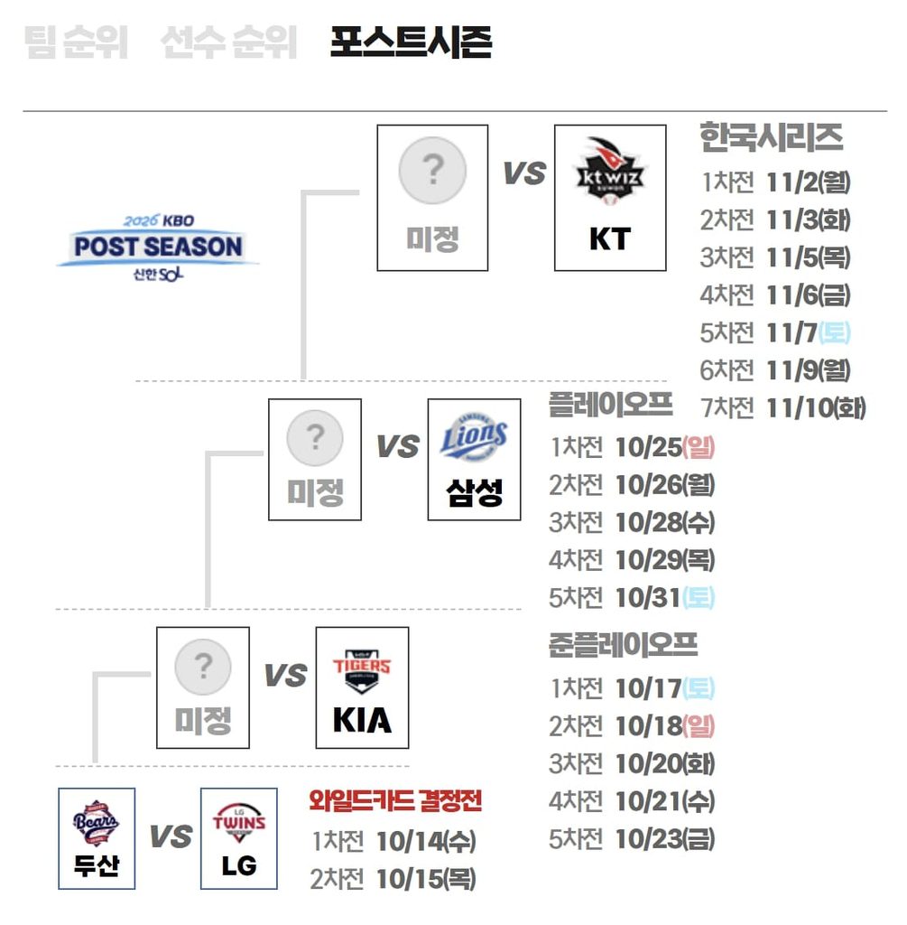 2026 가을야구 예매방법 안내 및 경기일정 안내 1 20261014 151950 1